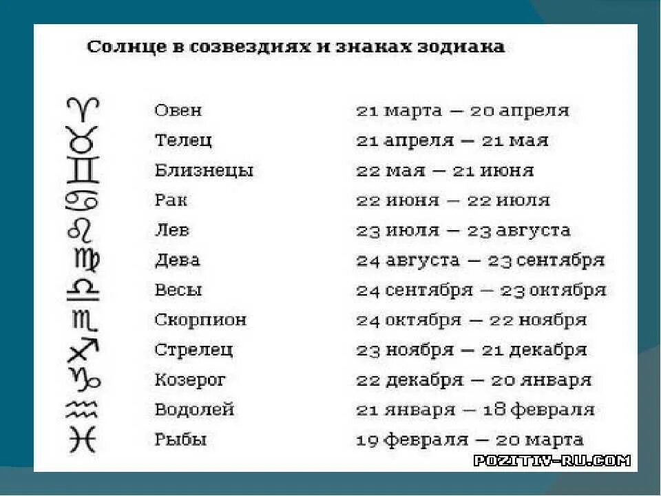 Знаки зодиака. Кто по знаку зодиака. Знаки зодиака знаки. Май знак зодиака. Скорпион месяц рождения