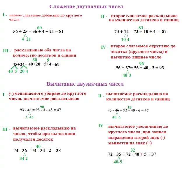 Правило вычитание двузначных чисел 2 класс. Правило сложения и вычитания двузначных чисел 2 класс. Как научить вычитать двузначные числа 2 класс. Правило сложения двузначных чисел. Вычитание низкий включенный