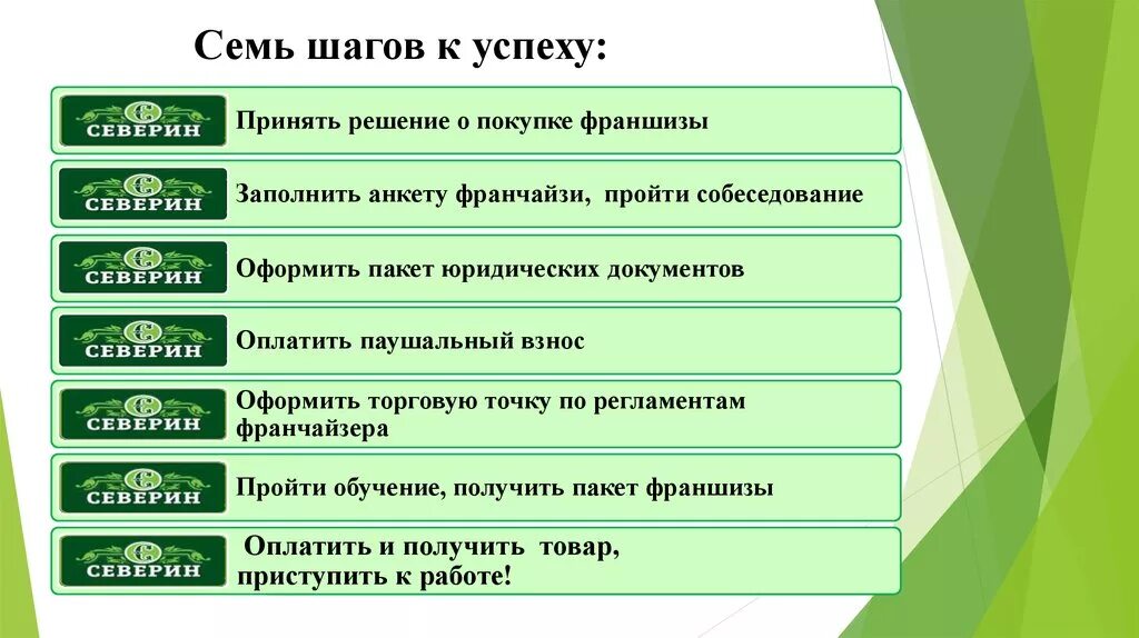 Шаг к успеху. 7 Шагов к успеху. Семь шагов. Этапы успеха в продажах. Этап 7 13