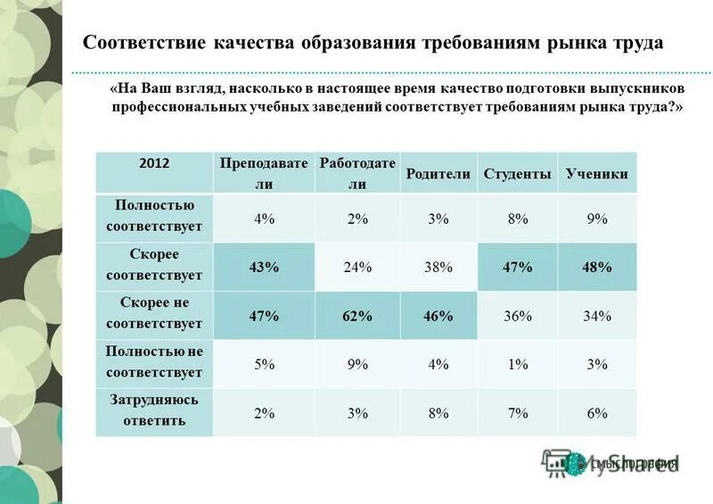 План по воспитательной работе. Матрица рисков пример. Принципы системы столичного образования. Этапы проектной деятельности в доу. Соответствие задач программе группы.