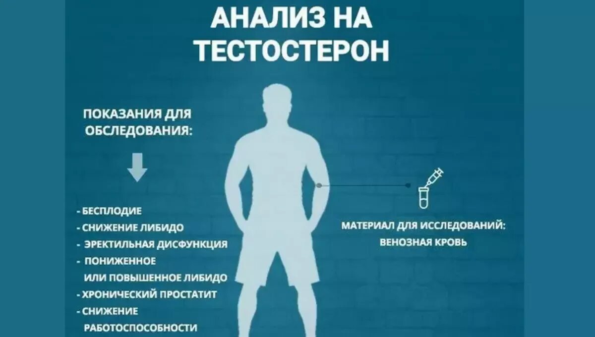 Понять поднимать. Тестостерон у мужчин. Дефицит тестостерона. Тестостерон анализ. Уровень тестостерона у мужчин.
