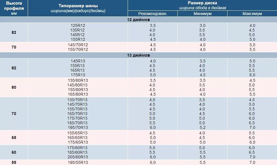 Ширина обода дюймов диска r15. Ширина обода шины r13. 18-9.5-8 Покрышка габариты. Ширина обода дюймов r13 штамповка. Размер 30 резины