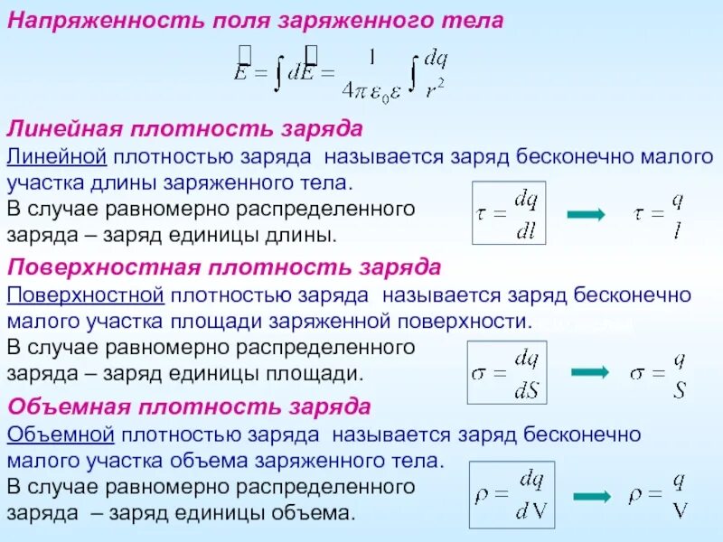 Отношение заряда тела к его объему