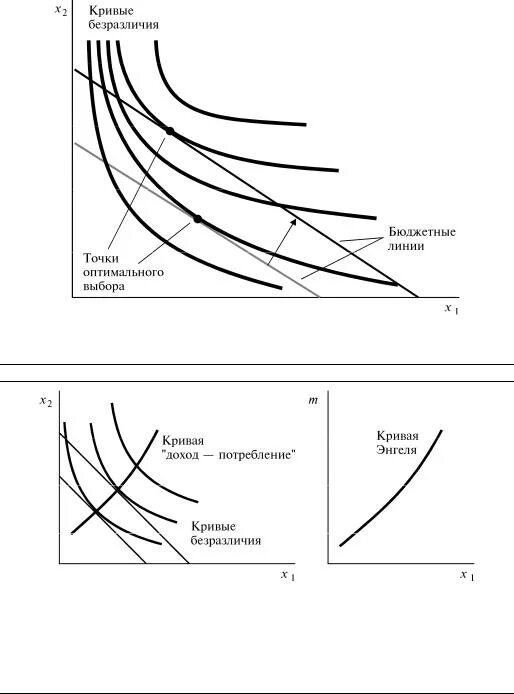 Кривая и карта безразличия бюджетная линия. Кривая безразличия. Кривые безразличия в экономике. Примеры кривых безразличия.