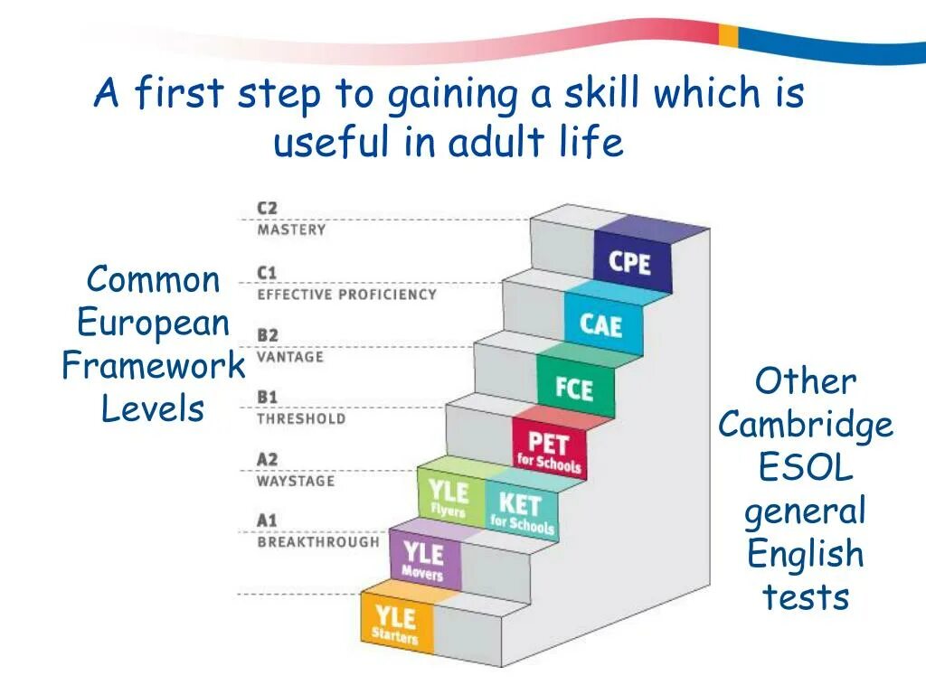 Кембриджские уровни английского. Кембриджский тест. Cambridge Levels of English. Кембриджские экзамены по английскому языку уровни. How many levels