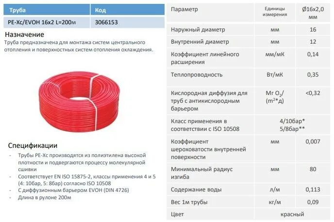 Труба из сшитого полиэтилена pe-xc16*2,2 kan. Трубы сшитого полиэтилена для водоснабжения 16*2,0. Наружный диаметр трубы из сшитого полиэтилена 16. Сшитый полиэтилен 40мм для отопления. Размеры сшитого полиэтилена