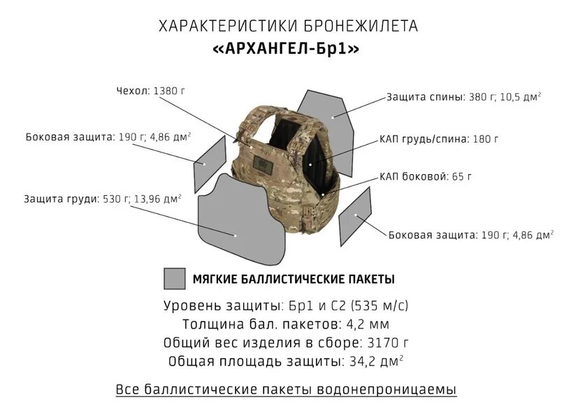 Класс защиты с2. Баллистический пакет бр1. Бронежилет бр4 класса защиты. Классы защиты бронежилетов бр1. Бронежилет бр1.