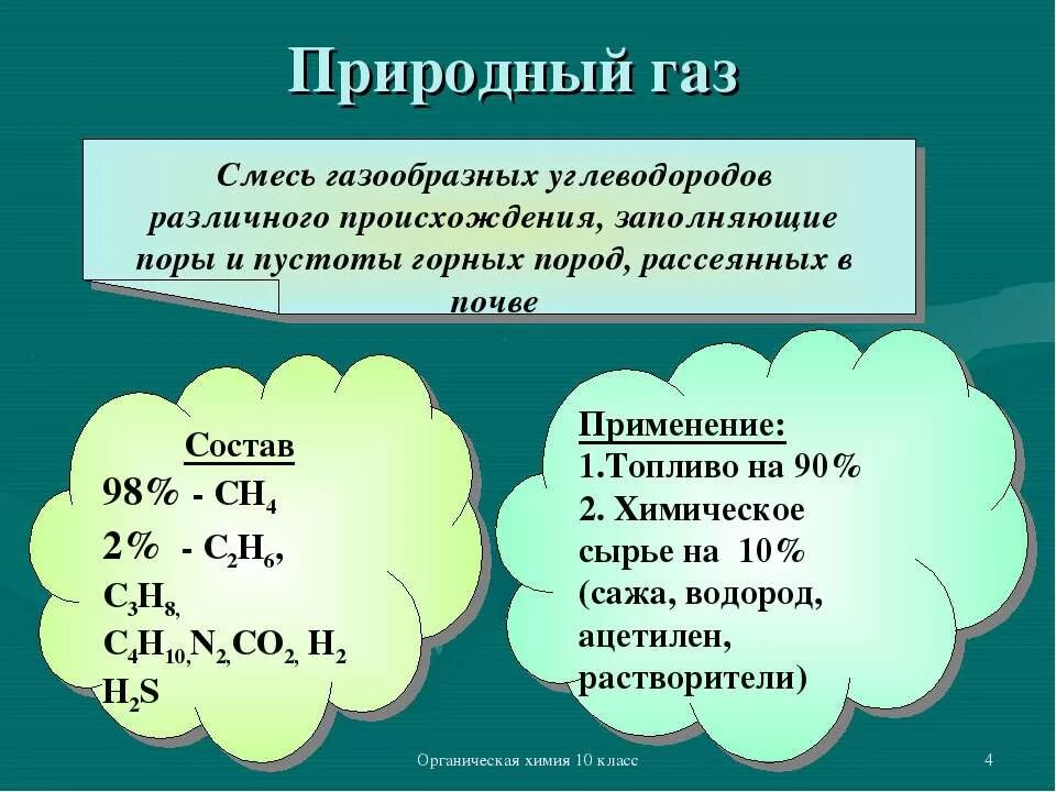 Важнейшие источники углеводородов нефть таблица. Формула природного газа состав природного газа. Природные источники углеводородов нефть уголь газ таблица. Природные источниуглеводородов. Природные источники углеводородов.