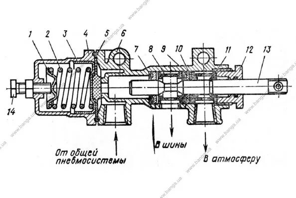 Кран управления воздухом. Кран управления давлением ЗИЛ 131. Клалапан ограничительный КАМАЗ 4310. Кран управления давлением ГАЗ 66. Кран управления отопителем кабины (контрольный клапан)vo21245350.