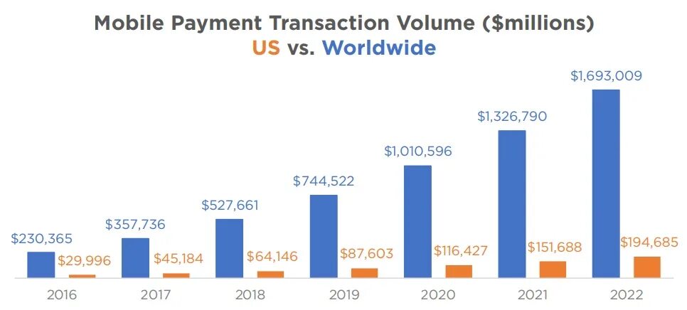 Transaction Volume. Объем транзакций sepa. Узбекский us mobile. Объем транзакций