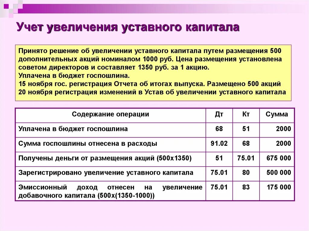 Сформирован уставный капитал организации проводка. Отражена сумма зарегистрированного уставного капитала проводка. Увеличение уставного капитала проводка. Проводки с уставным капиталом.