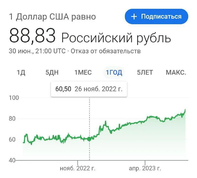 график ключевой ставки цб в 2023 году. курс доллара к рублю. курс доллара цб на 15 января. график роста доллара. динамика ключевой ставки цб в 2023.