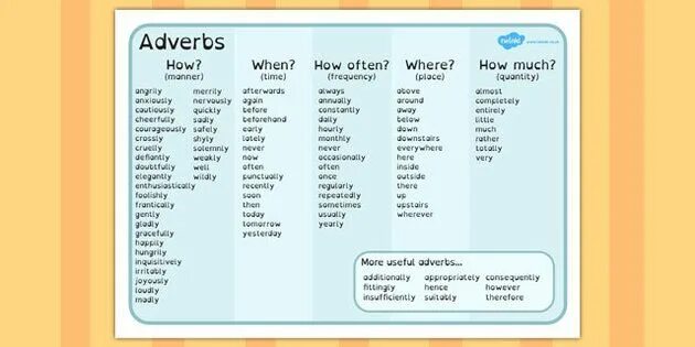 Deep adverb. Adverbs of quantity. adverbs of time. adverbs of focus. adverbs game.