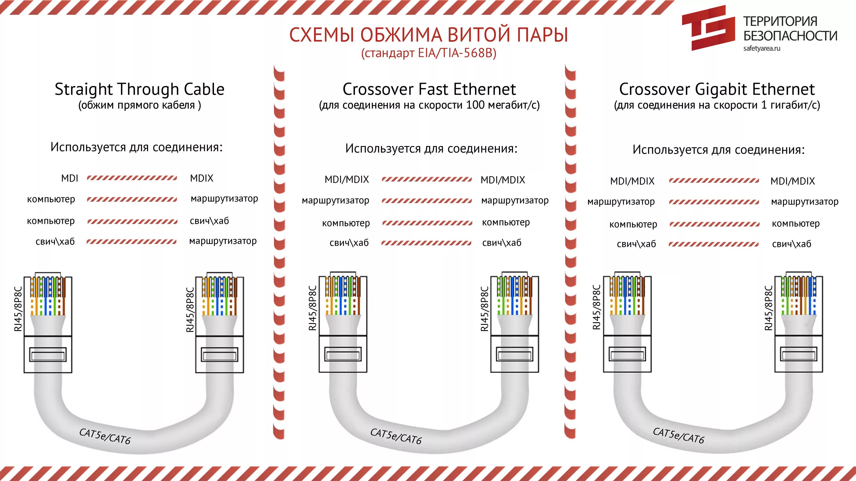 Разъеденных подключить интернет. Схема прямого обжима витой пары RJ-45 8 проводов. Витая пара схема обжима роутер компьютер. Схема подключения Ethernet кабеля rj45. Витая пара обжим схема роутер телевизор.