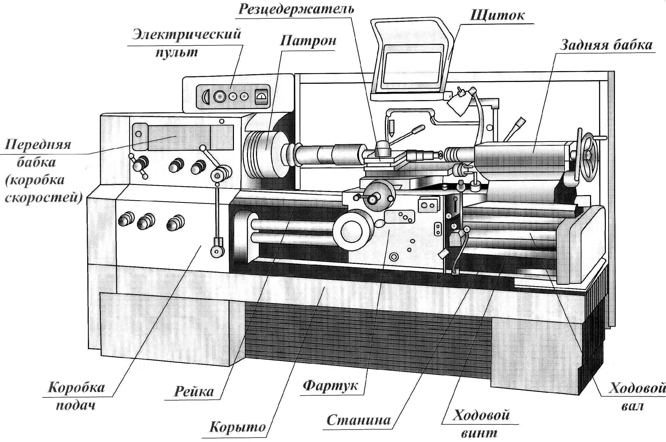 Конструкция станка. Схема токарного станка 16к20. Токарный станок 16к20 рисунок. Станок токарный 16к20 состоит. Токарно-винторезный станок 16к20 схема.
