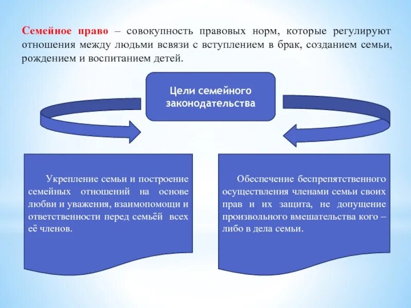 Правовые отношения 11 класс
