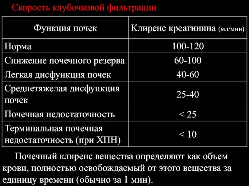 СКФ/ скорость клубочковой фильтрации (мл/мин/1,73). Скорость фильтрации почек норма. Скорость клубочковой фильтрации почек норма. Норма клубочковой фильтрации крови. Кератинин