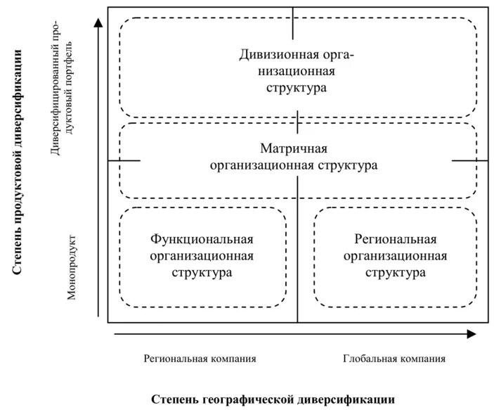 Контроллинг управленческий учет. Контроллинг управленческий учет