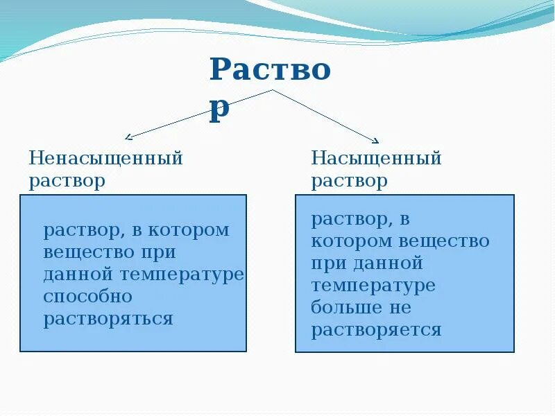 Газы насыщенных растворов. Насыщенные и ненасыщенные растворы. насыщенный и ненасыщенный раствор. растворы насыщенные ненасыщенные перенасыщенные. роль растворов в химии.