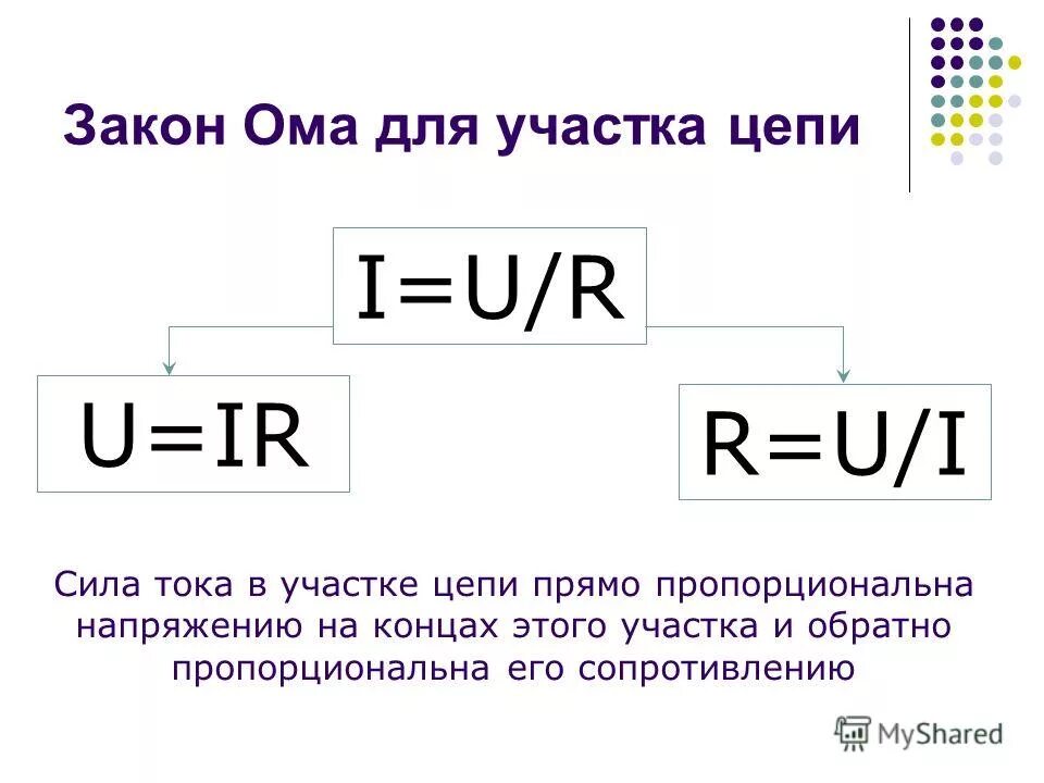 Выбери утверждение правильно отражающее закон ома. Закон Ома для участка цепи. Закон Ома для участка цепи 3 формулы. Напряжение на участке цепи формула. 1 Закон Ома для участка цепи формула.