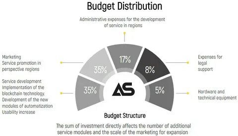 Business development sales and marketing