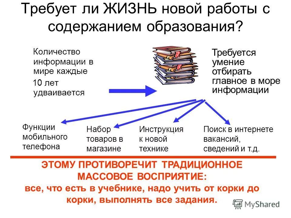 Внедрение нового содержания образования