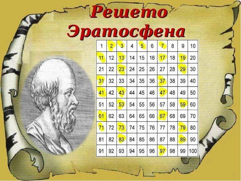 Рисунок простых чисел. Решето эратосфена 5 класс математика. решето эратосфена 6 класс математика. таблица простых чисел эратосфена. таблица решето эратосфена.