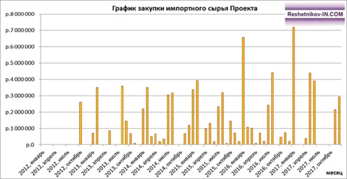 проверка качества закупленного импортного товара осуществляется. закупки импорта. диаграмма закупок. поверенный приобретения импортных товаров. схема международного факторинга.