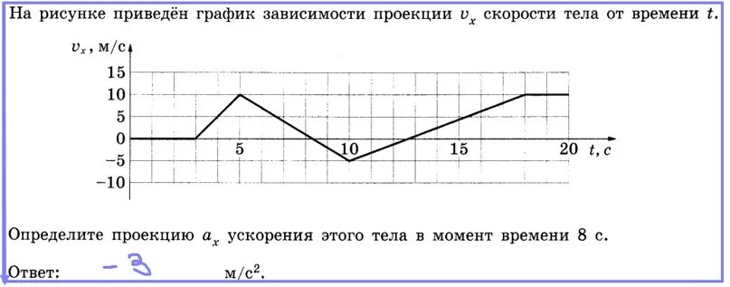 Определите проекцию ах ускорения этого тела