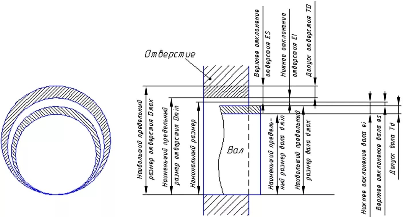 Скользящая посадка отверстие вал чертеж. Вал отверстие допуски и посадки. Посадка вал отверстие таблица. Скользящая посадка отверстие вал таблица.