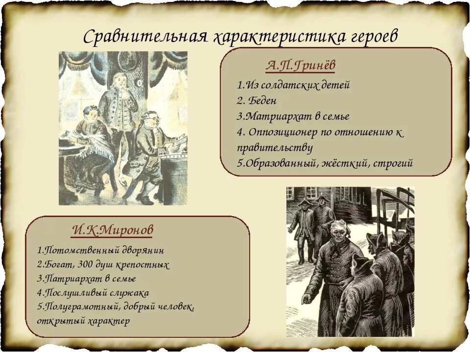 Сравнения капитанская дочка. Характеристика героев повести Капитанская дочка. Характеристика персонажей Капитанская дочка. Характер героев Капитанская дочка. Характеристика героев Капитанская дочка.