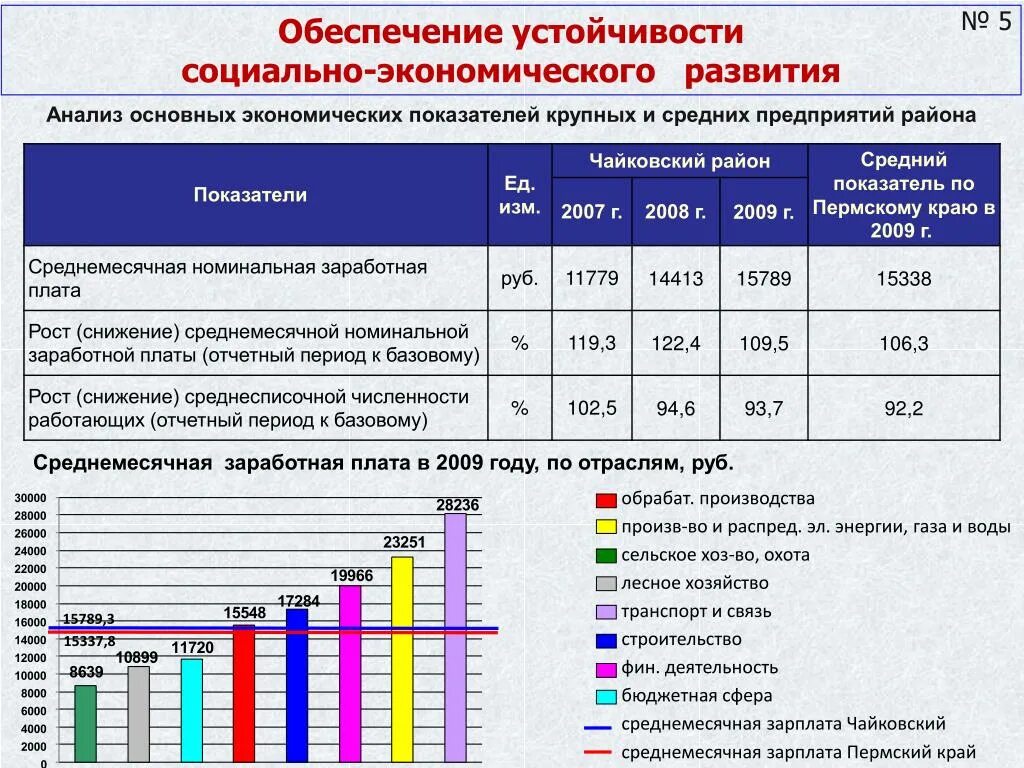 Анализ социально-экономического развития. Социально-экономические показатели. Социально-экономический анализ это. Экономические показатели района.