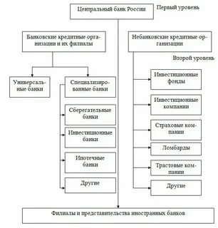К субъектам кредитования относятся
