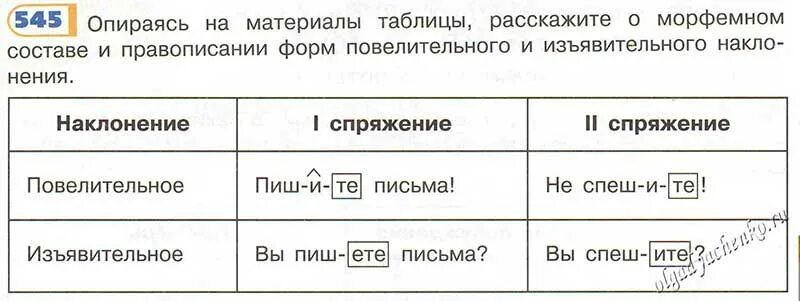 Окончания глаголов в повелительном наклонении. Написание глаголов в повелительном наклонении. Суффиксы повелительного наклонения глагола. Правописание глаголов в повелительном наклонении. Повелительное наклонение глагола суффиксы и окончания