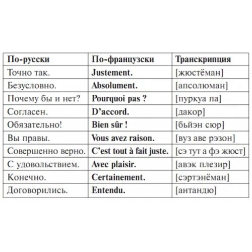 Французский вслух. Французские слова. Как выучить французский. Французский язык слова для начинающих. Французские слова с произношением на русском.