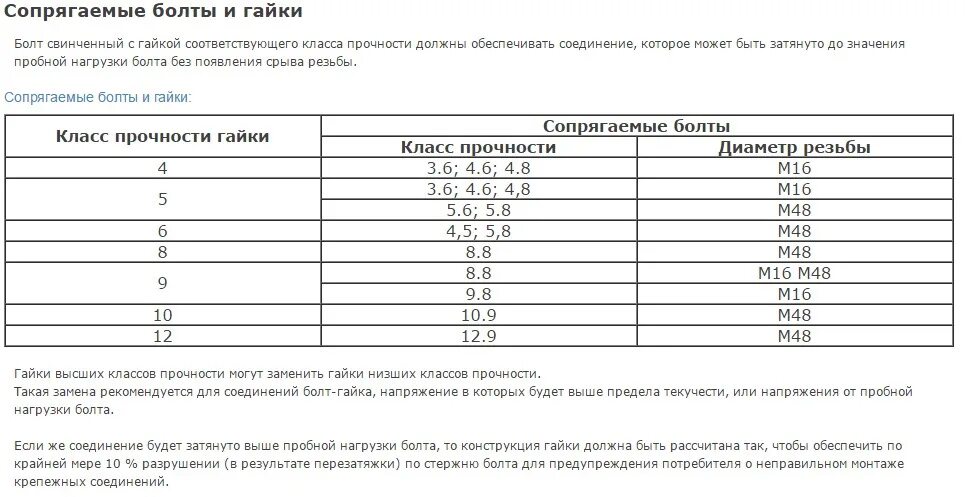 Программа болт уфа. Класс прочности болтов 4.8. маркировка гайки класс прочности 8.8. болт класс прочности 8.8 марка стали. класс прочности болтов сталь.