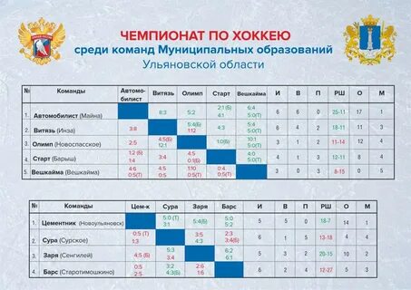 Расписание хоккея сибирь новосибирск 2024