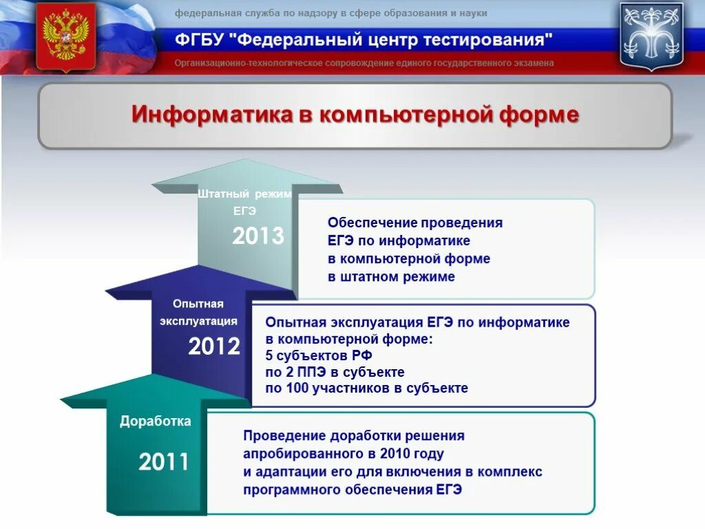 Изменения в сфере образования. Изменения в образовании за последние 10 лет. Изменения в сфере образования Информатика. Комплекс в сфере образования это.