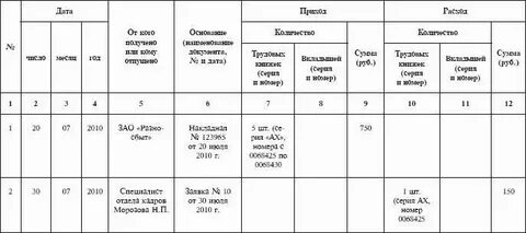 Учет вкладышей