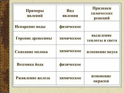 Признаки феноменов