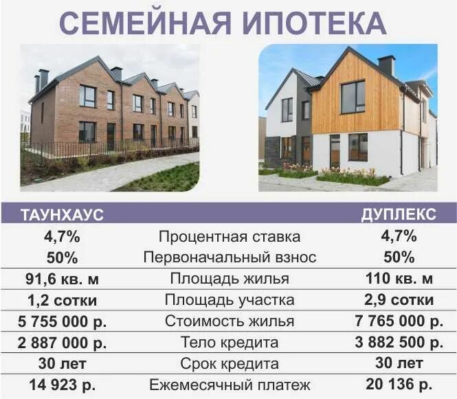 Льготная ипотека на загородный дом. Lgotnaya ipoteka v Baku ideal stroy Company.