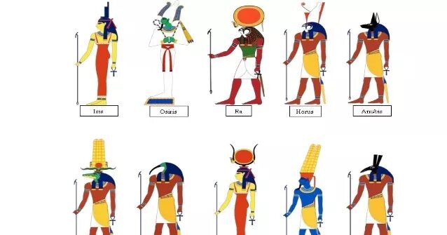 Бог египта на букву и. Пантеон древнеегипетских богов. Пантеон богов Египта изображения. Имена богов древнего Египта. Изображение богов в древнем Египте.