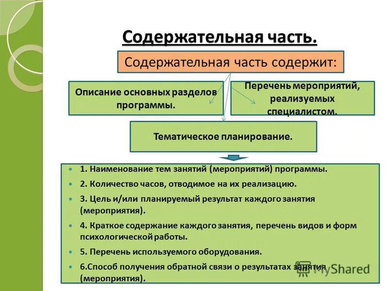 Особенности составления психокоррекционных программ. Принципы составления коррекционных программ. Слагаемые эффективности. Составление психологических программ. Виды программ психолога.