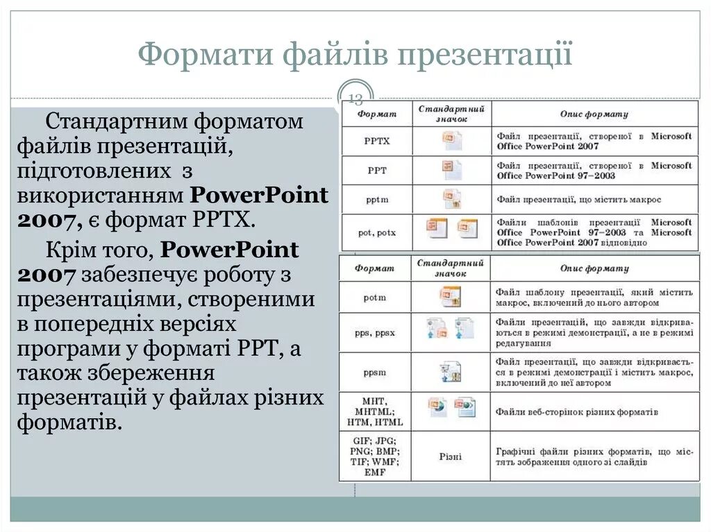 Расширение файла презентации POWERPOINT. Microsoft POWERPOINT расширение файла. Формат файла повер поинт. Формат MS POWERPOINT. Расширение файлов ms powerpoint