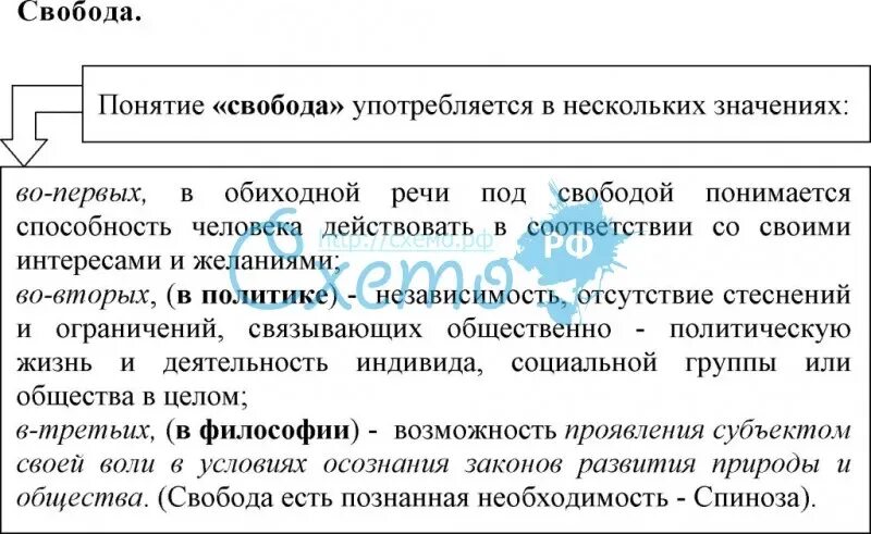 Укажите понятия которые характеризуют понятие свобода. Свобода в обществе понятие. Значения понятия «Свобода»:. Свобода как понятие. Понятие Свобода человека.