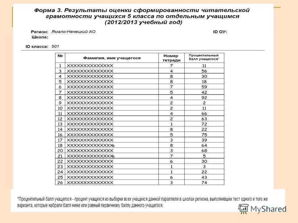 Читательская грамотность 8 класс ответы 2024