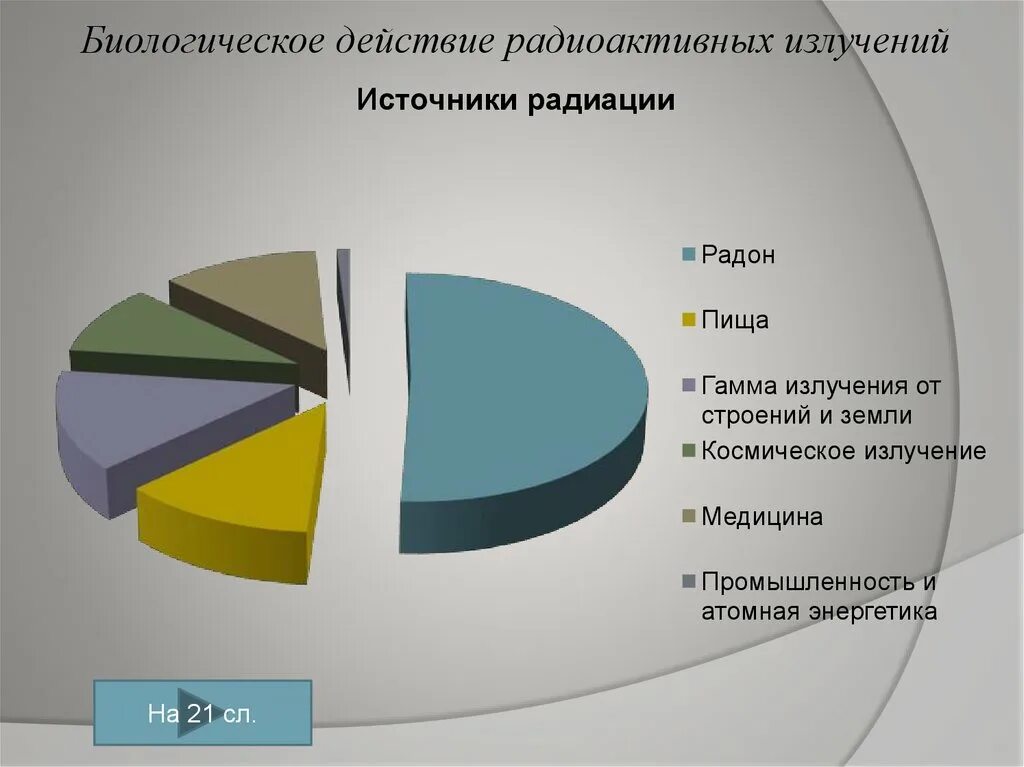 Биологическое действие радиации. Биологическое действие радиоактивных излучений. Биологический эффект облучения. Радиоактивность биологическое воздействие.