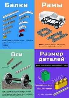 Size parts