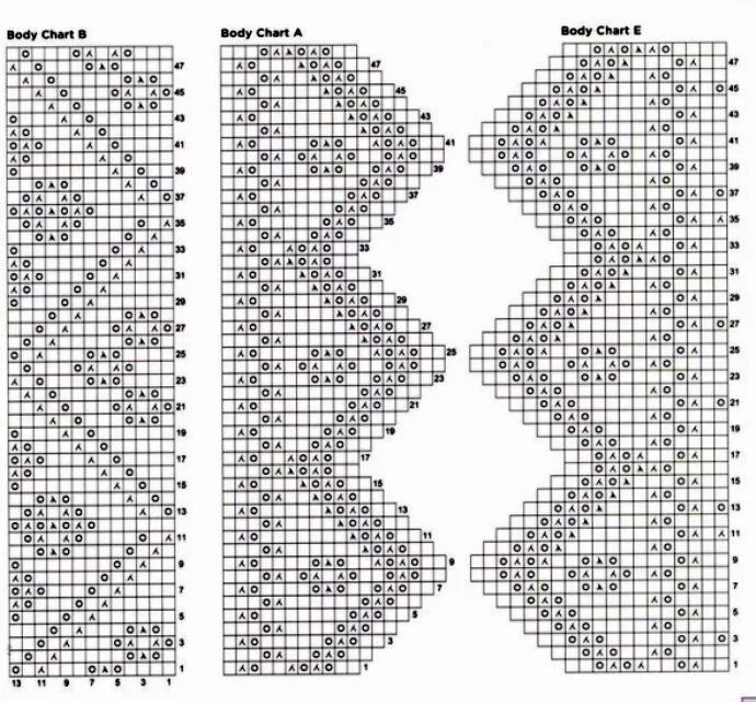 Кайма Оренбургского пухового платка схема. Схема вязания каймы Оренбургская пуховая шаль. Шетландские узоры кайма. Схема каймы для шали спицами Оренбургский платок.