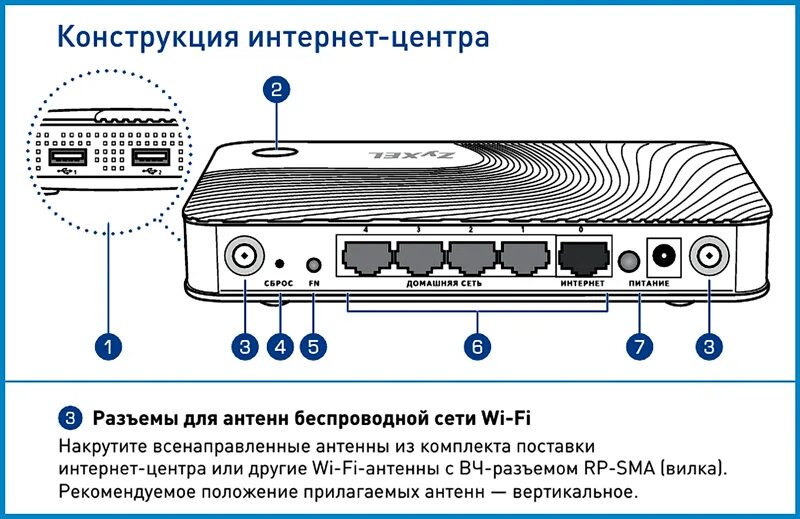 Где находится кнопка на маршрутизаторе